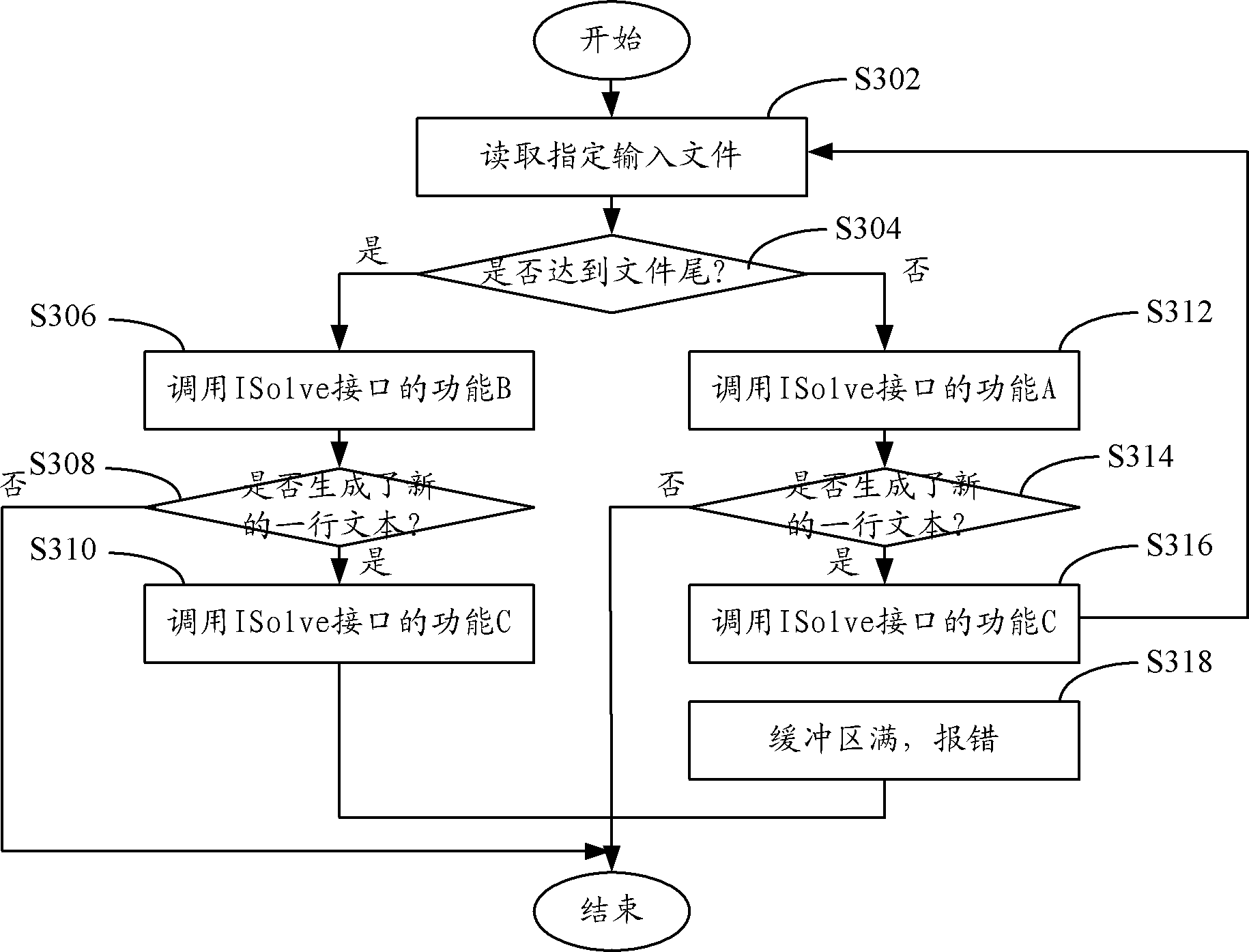 Distributed computing method and system