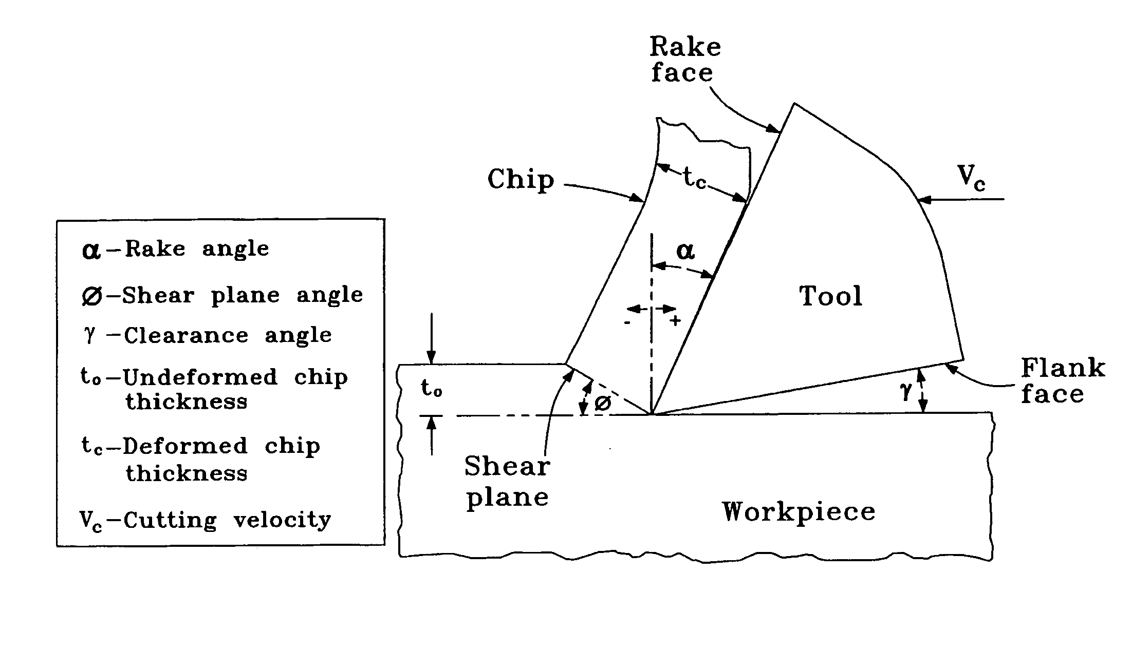 Tool holder assembly and method for modulation-assisted machining