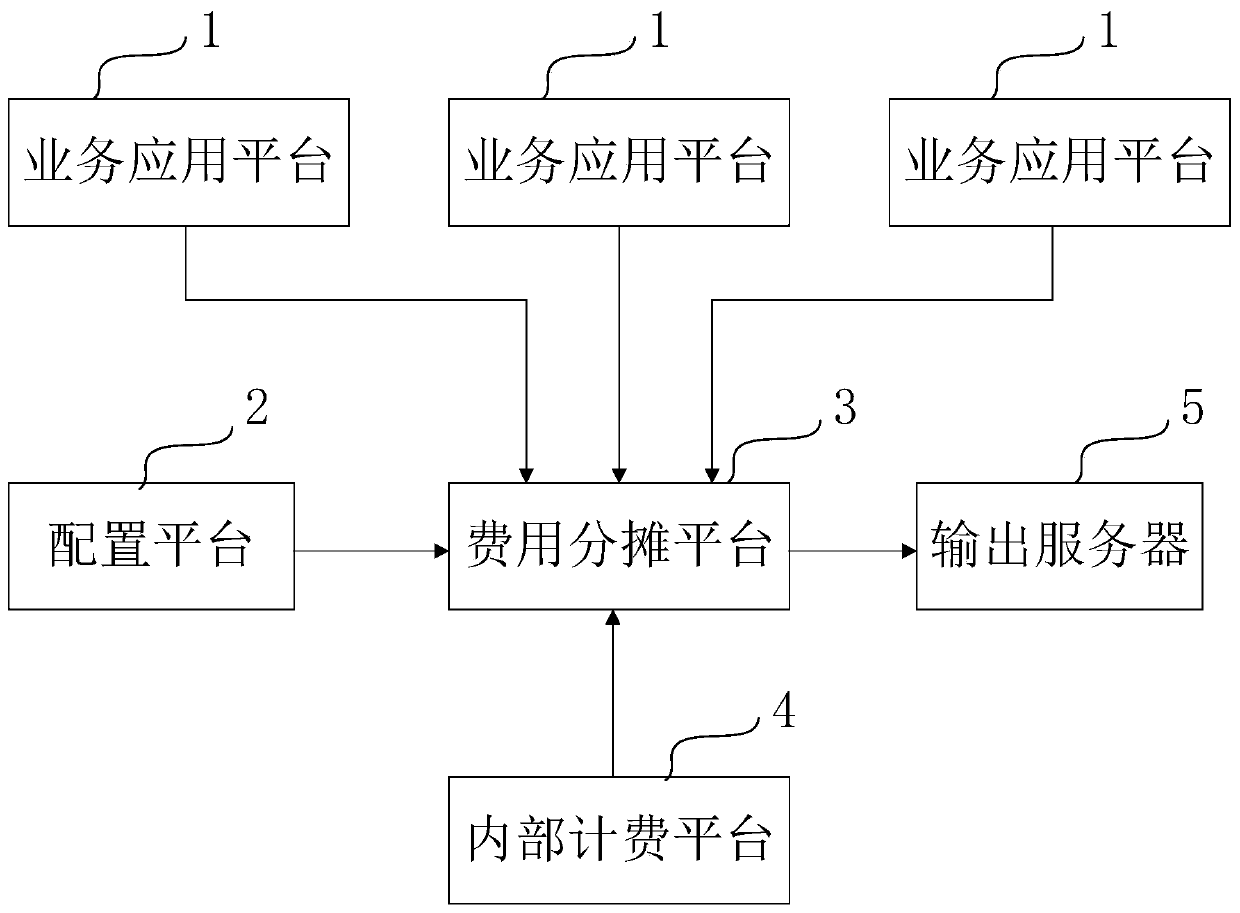 Billing system and method for voice communication