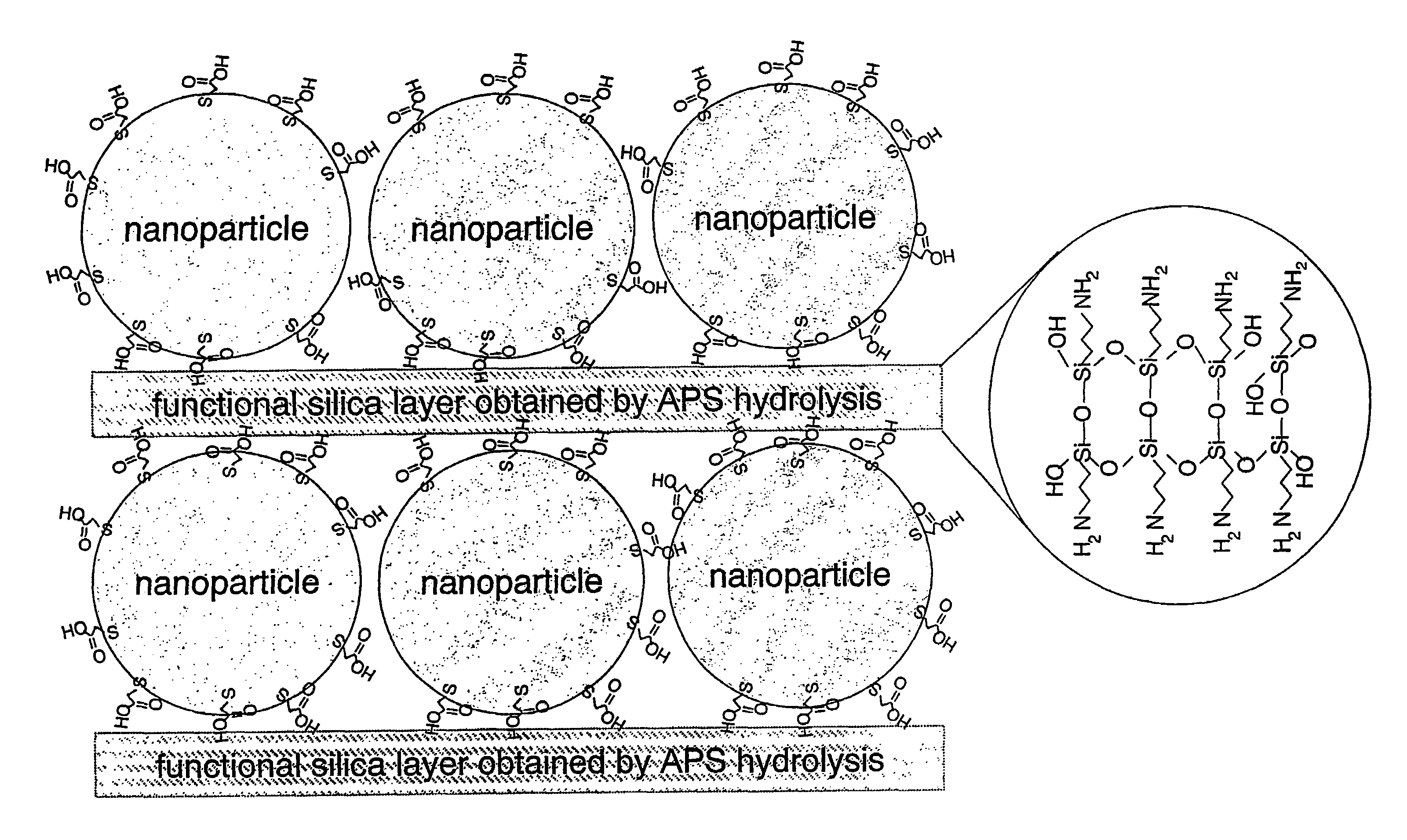 Fluorescent material with semiconductor nanoparticles dispersed in glass matrix at high concentration and method for manufacturing such fluorescent material