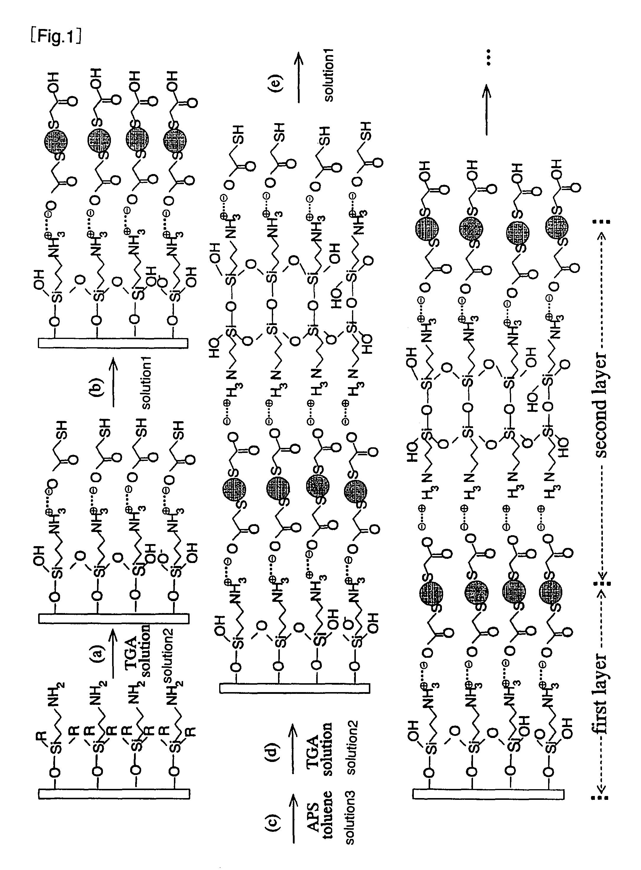 Fluorescent material with semiconductor nanoparticles dispersed in glass matrix at high concentration and method for manufacturing such fluorescent material