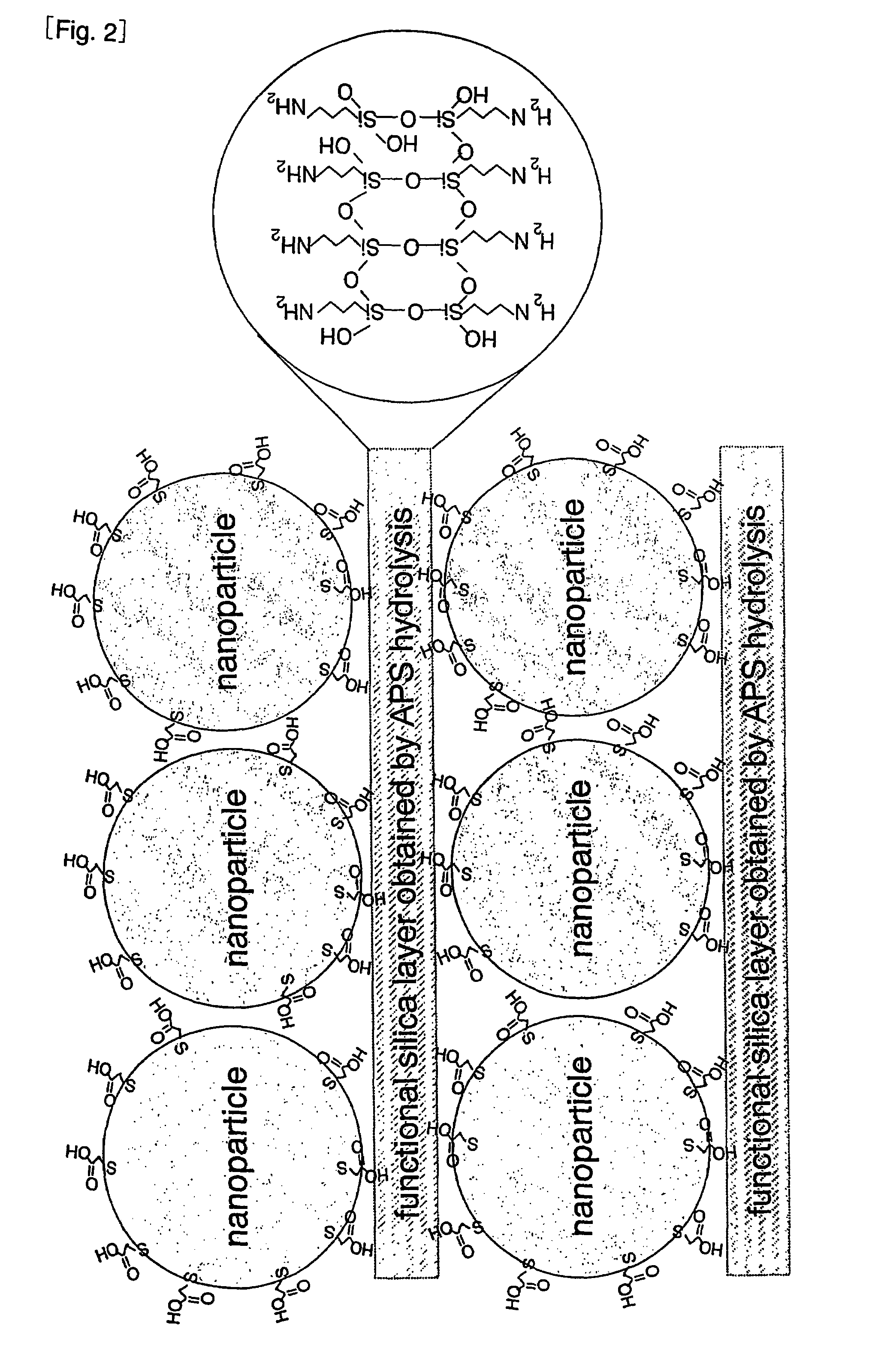 Fluorescent material with semiconductor nanoparticles dispersed in glass matrix at high concentration and method for manufacturing such fluorescent material