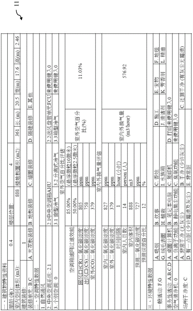 Indoor air pollution source analysis system and method thereof