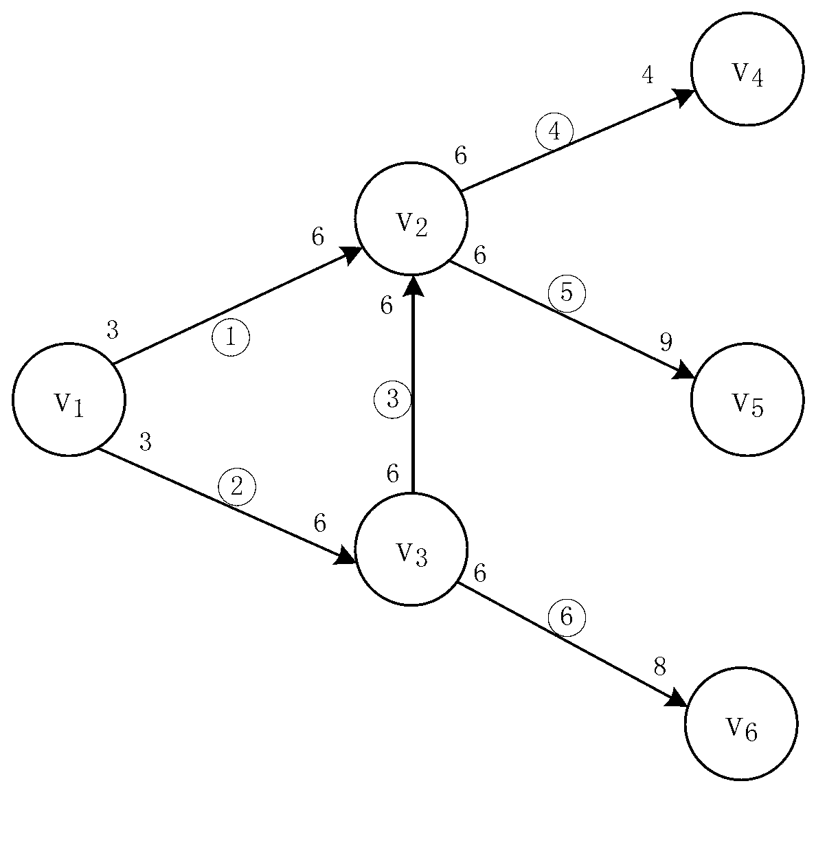 Fast ergodic synchronous data flow system node parameter processing method based on graphs