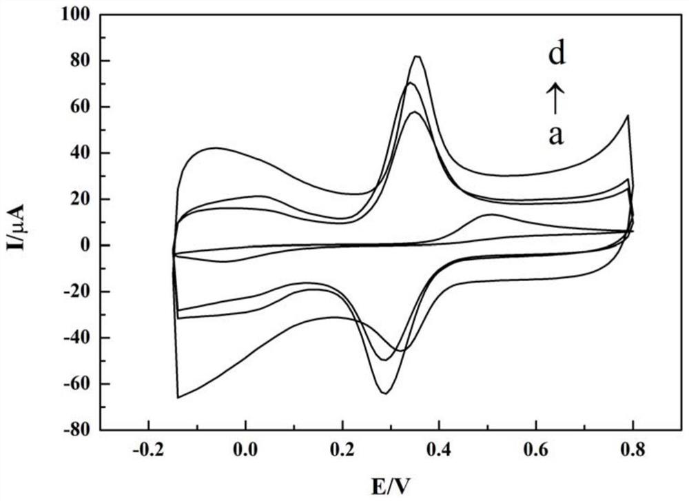 Nano composite material, glassy carbon composite electrode, manufacturing methods of nano composite material and glassy carbon composite electrode, and electrochemical sensor