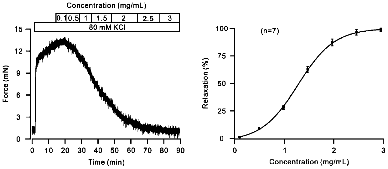 A medicament with Ruoye or Ruoye extract as active ingredient