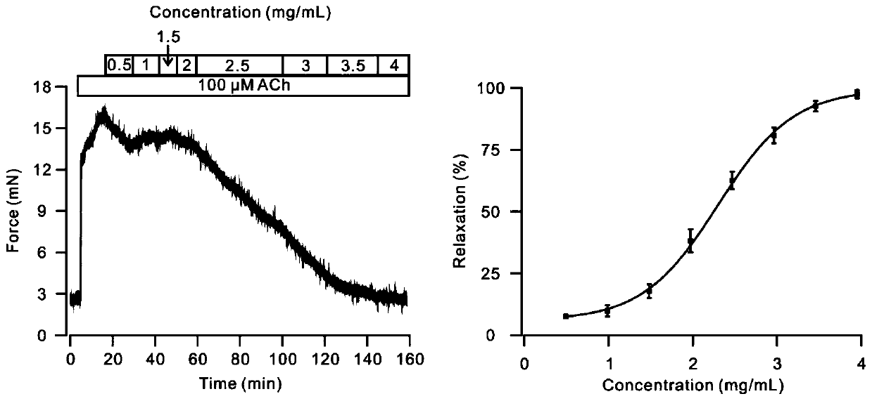 A medicament with Ruoye or Ruoye extract as active ingredient