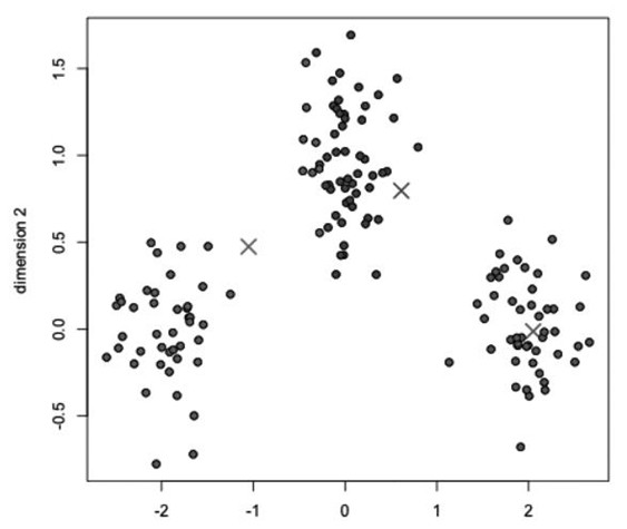 Construction engineering material price information data calculation method based on machine learning time sequence prediction algorithm