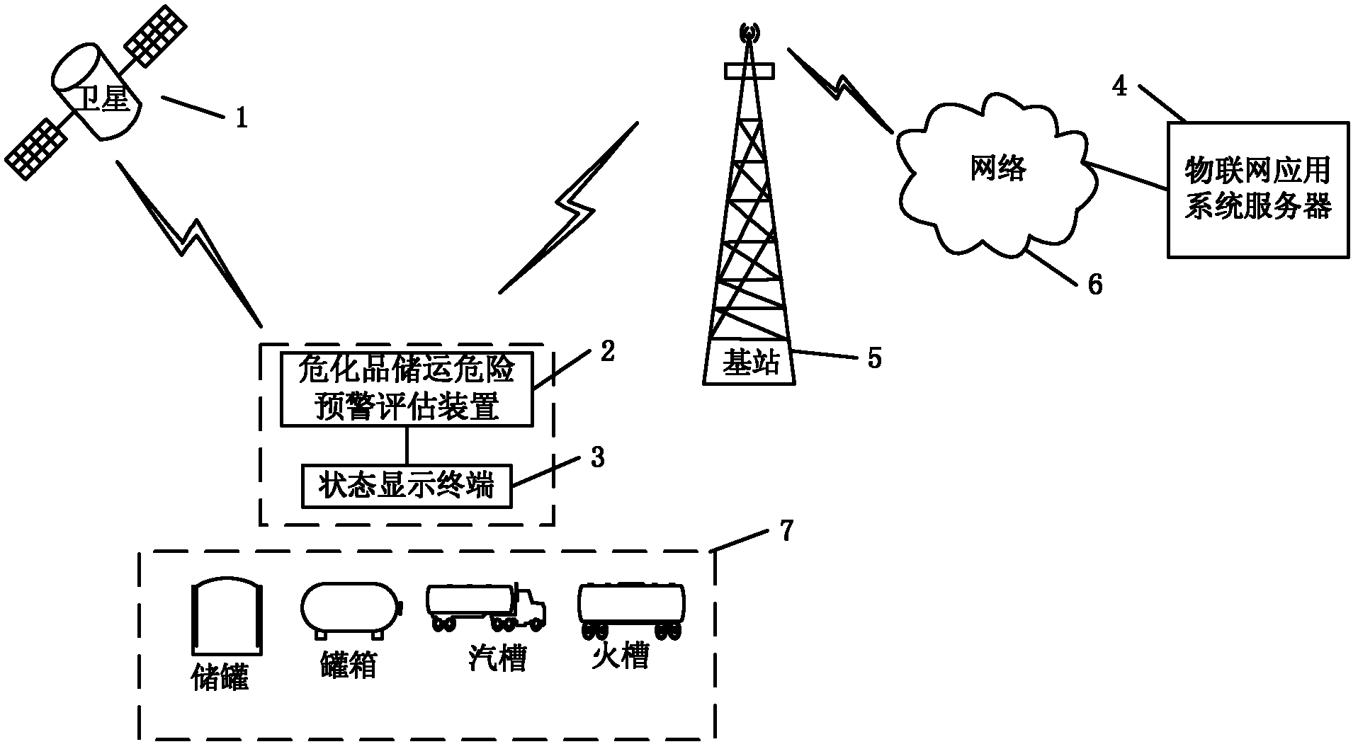 Dangerous chemical storage and transportation danger early warning and assessment device and pre-warning system