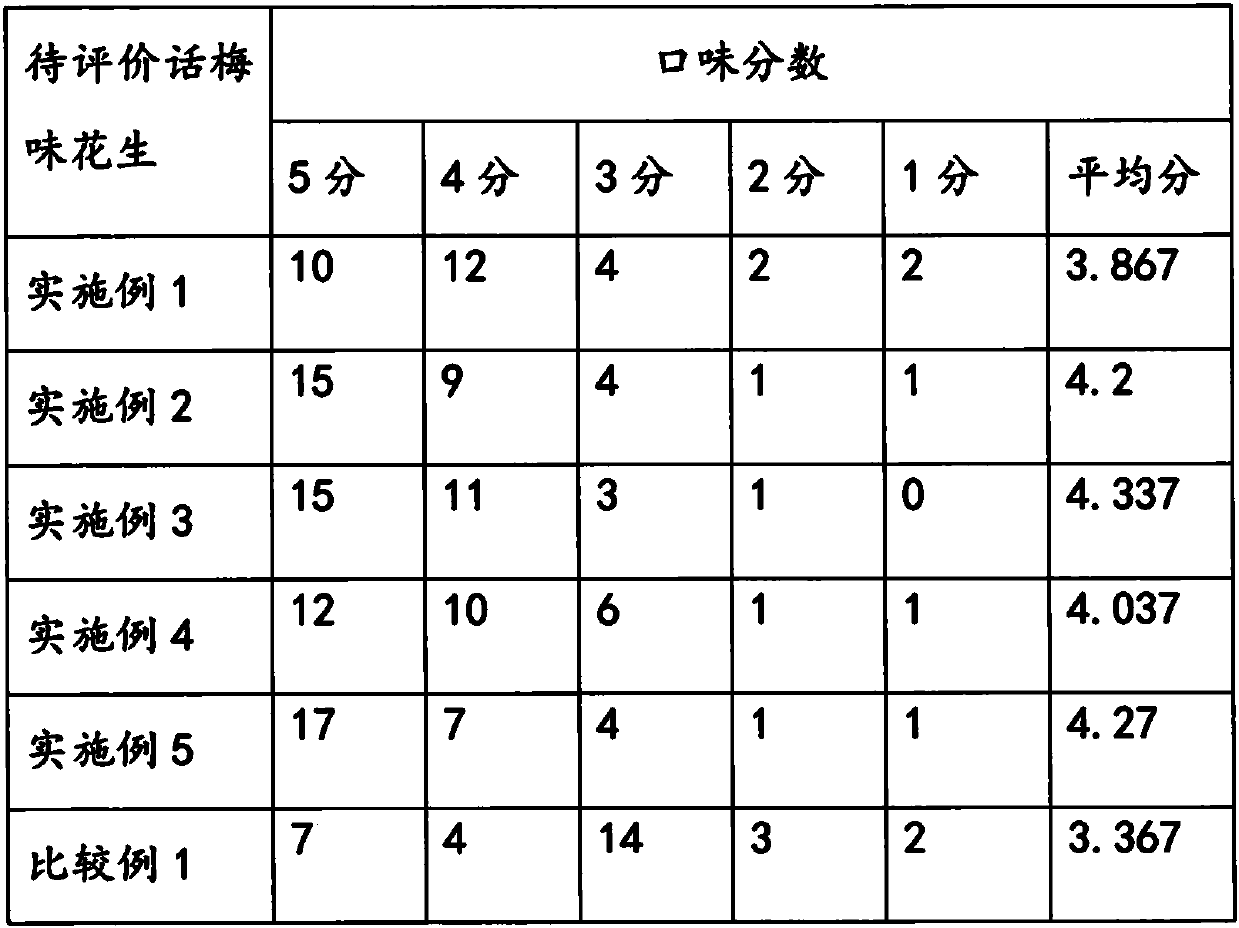 Plum-flavored peanut and making method thereof