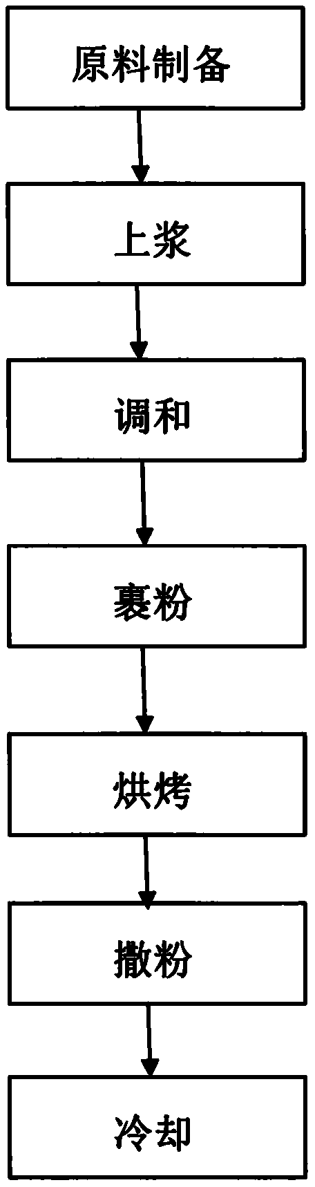 Plum-flavored peanut and making method thereof