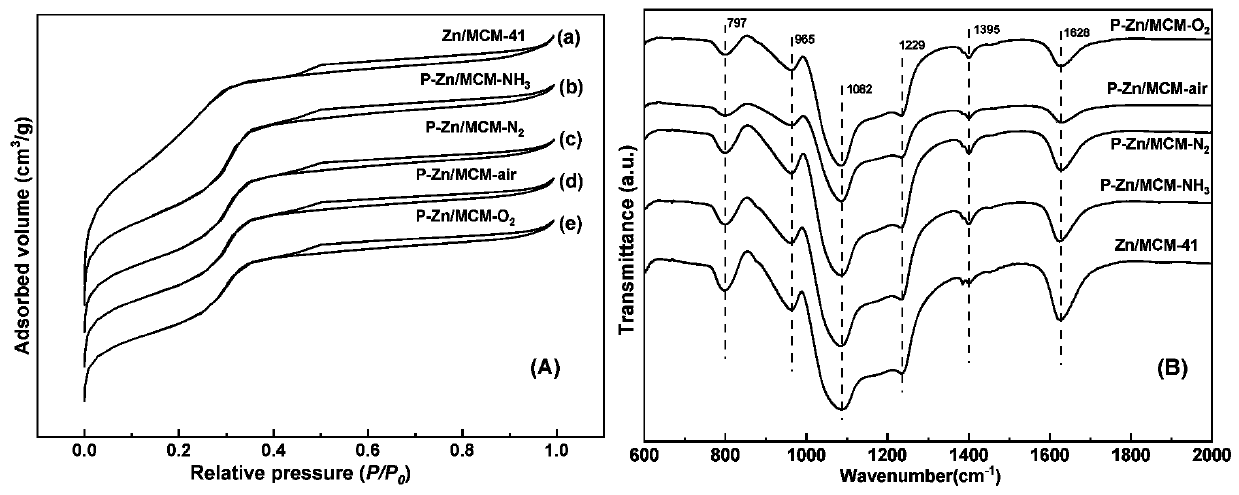 Zinc-based catalyst used for catalyzing acetylene hydration reaction and preparation method thereof