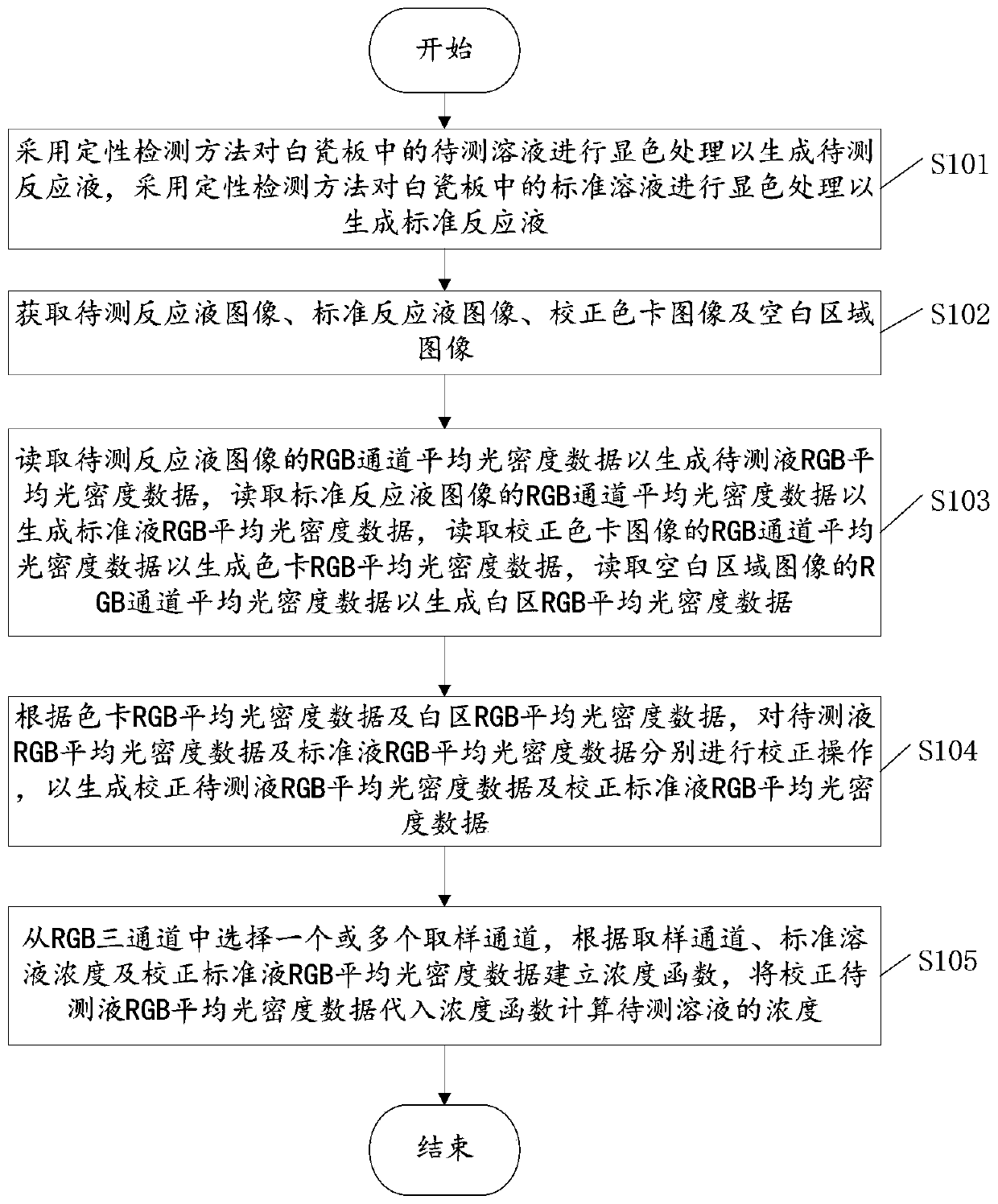 Inorganic nitrogen detection method based on image analysis