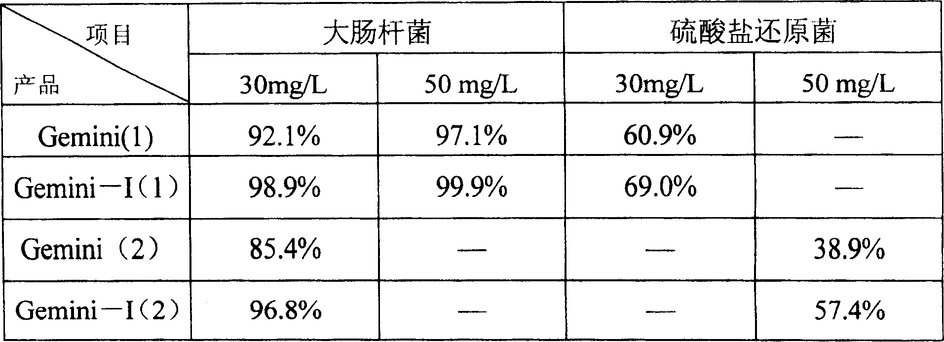 Bi-dodecyl double quaternary ammonium salt iodine attached bactericide preparation method