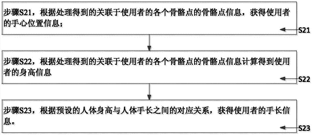 Gesture recognition method taking face as reference