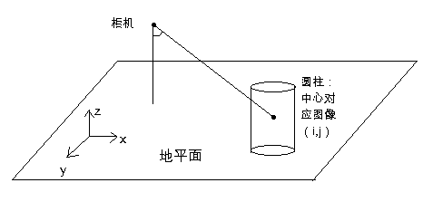 Method for counting video objects in real time based on any scene