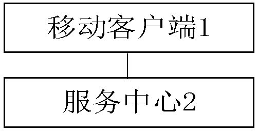 Navigation service system