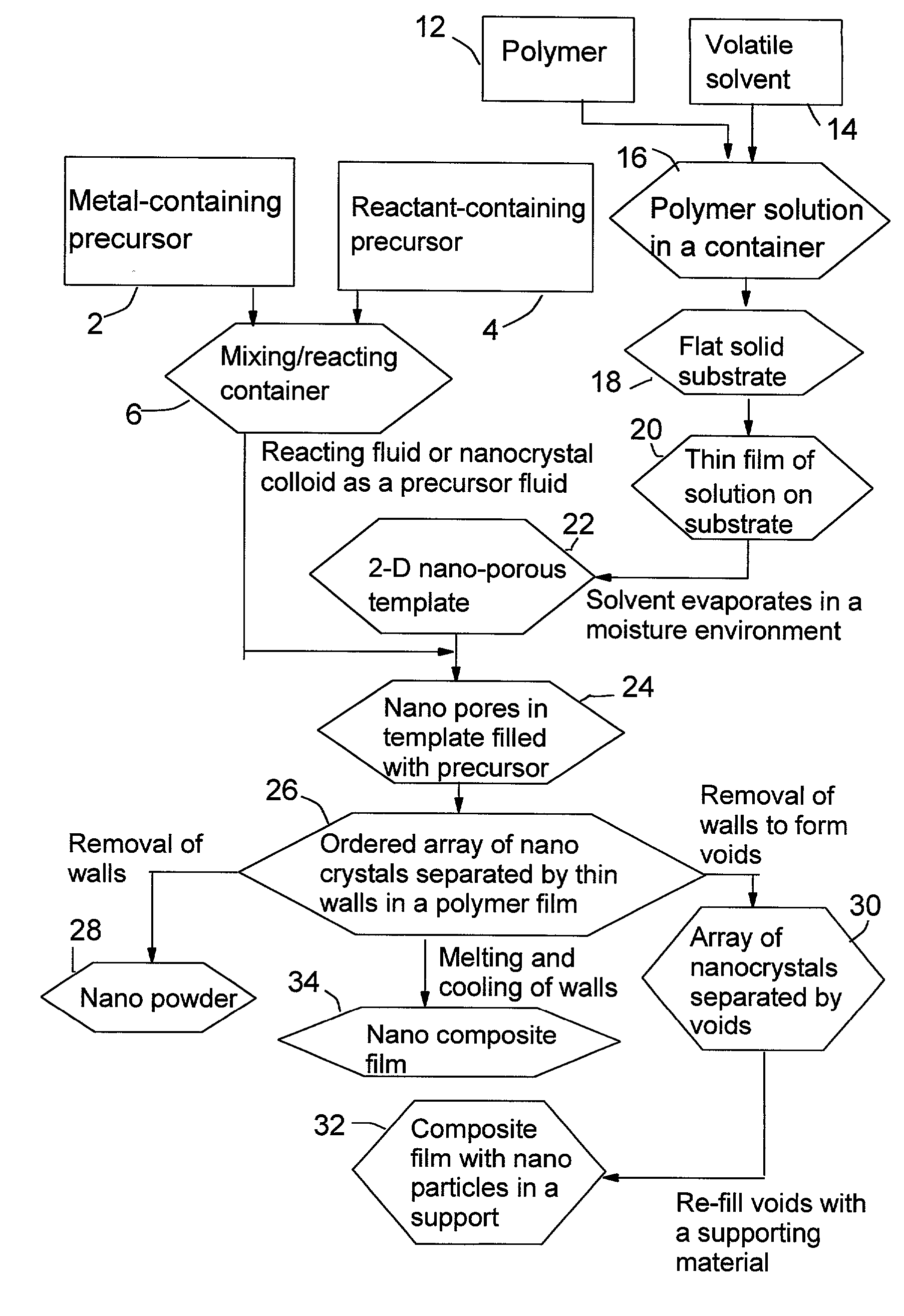 Method of producing quantum-dot powder and film via templating by a 2-d ordered array of air bubbles in a polymer