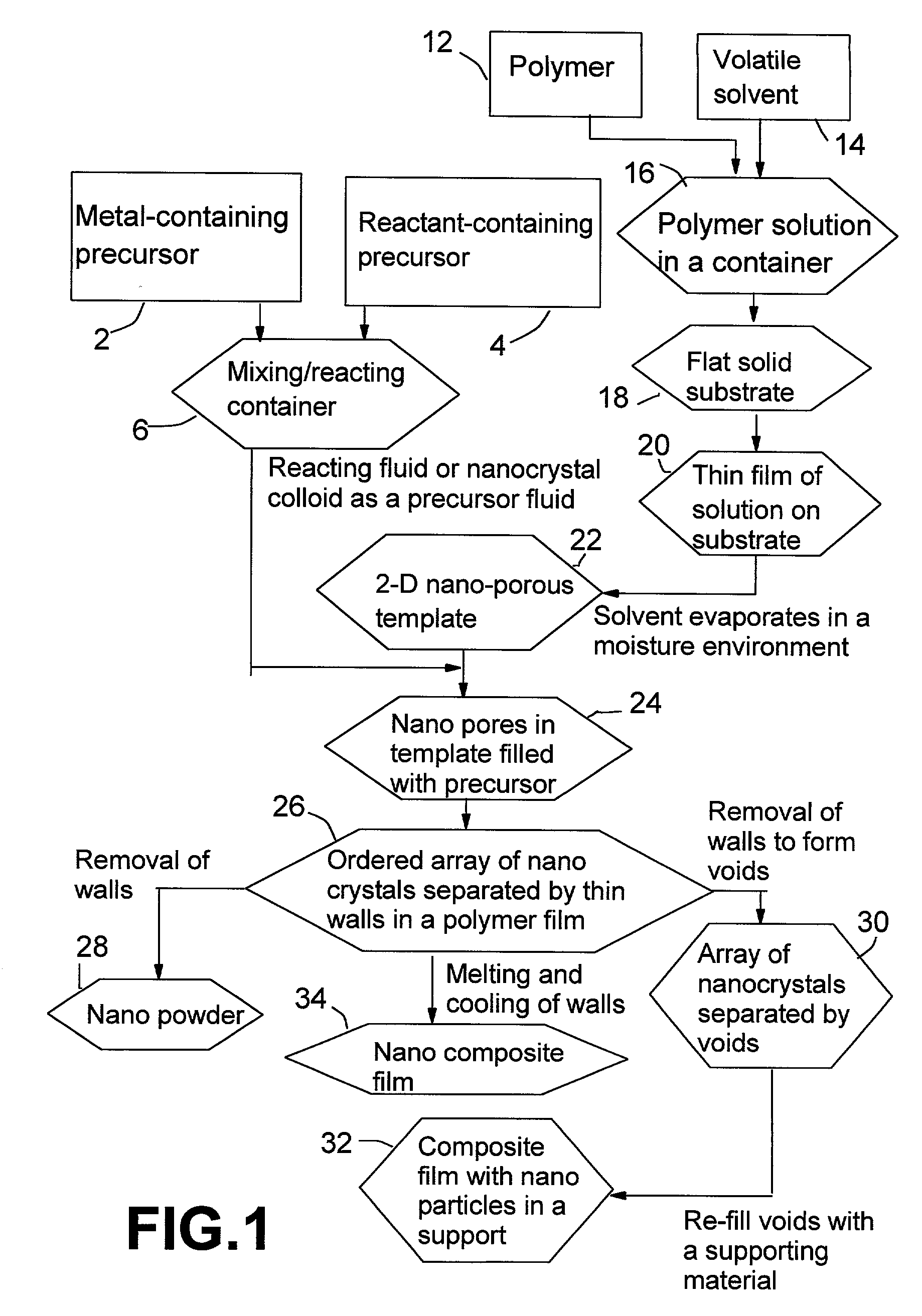 Method of producing quantum-dot powder and film via templating by a 2-d ordered array of air bubbles in a polymer