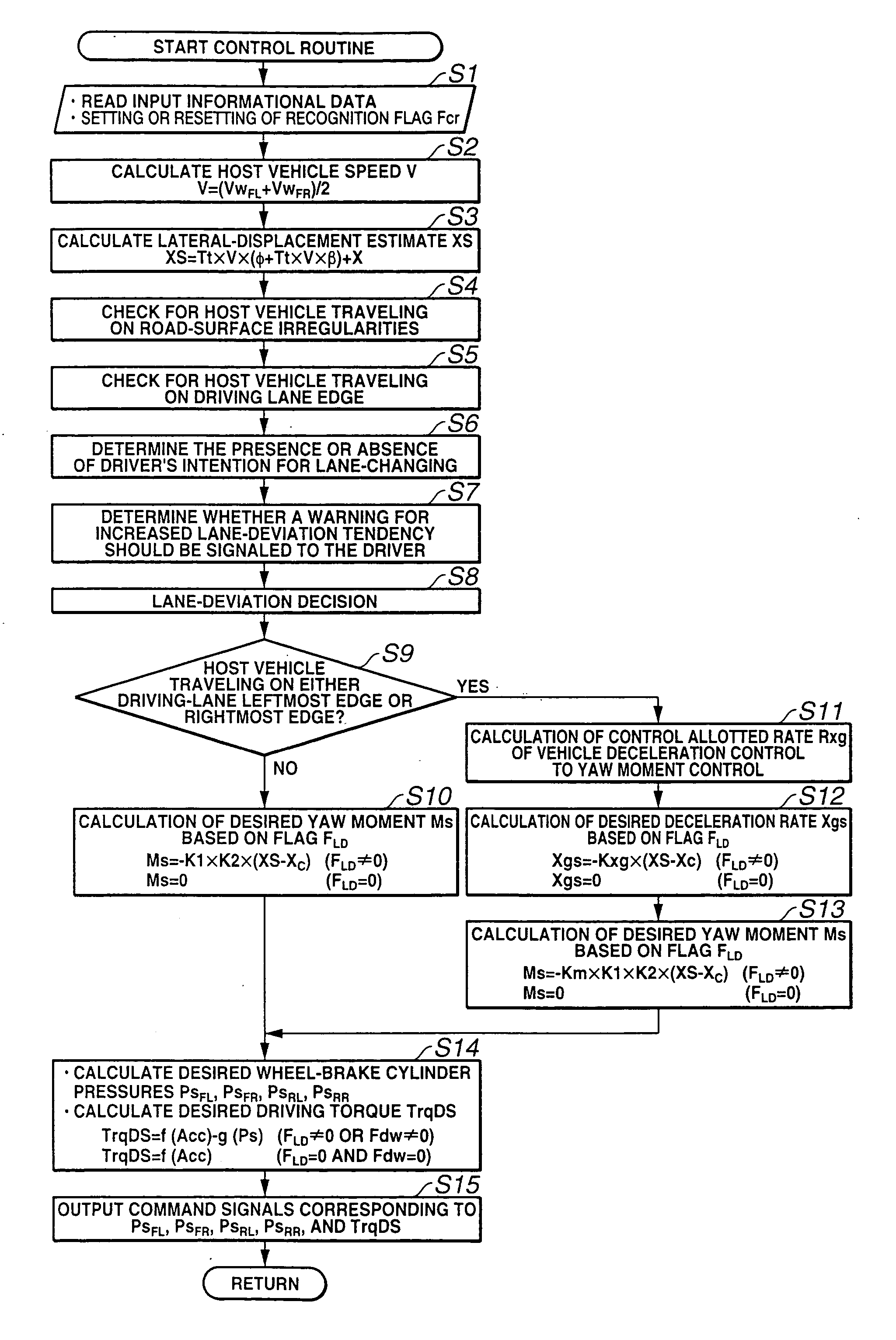 Automotive lane deviation prevention apparatus