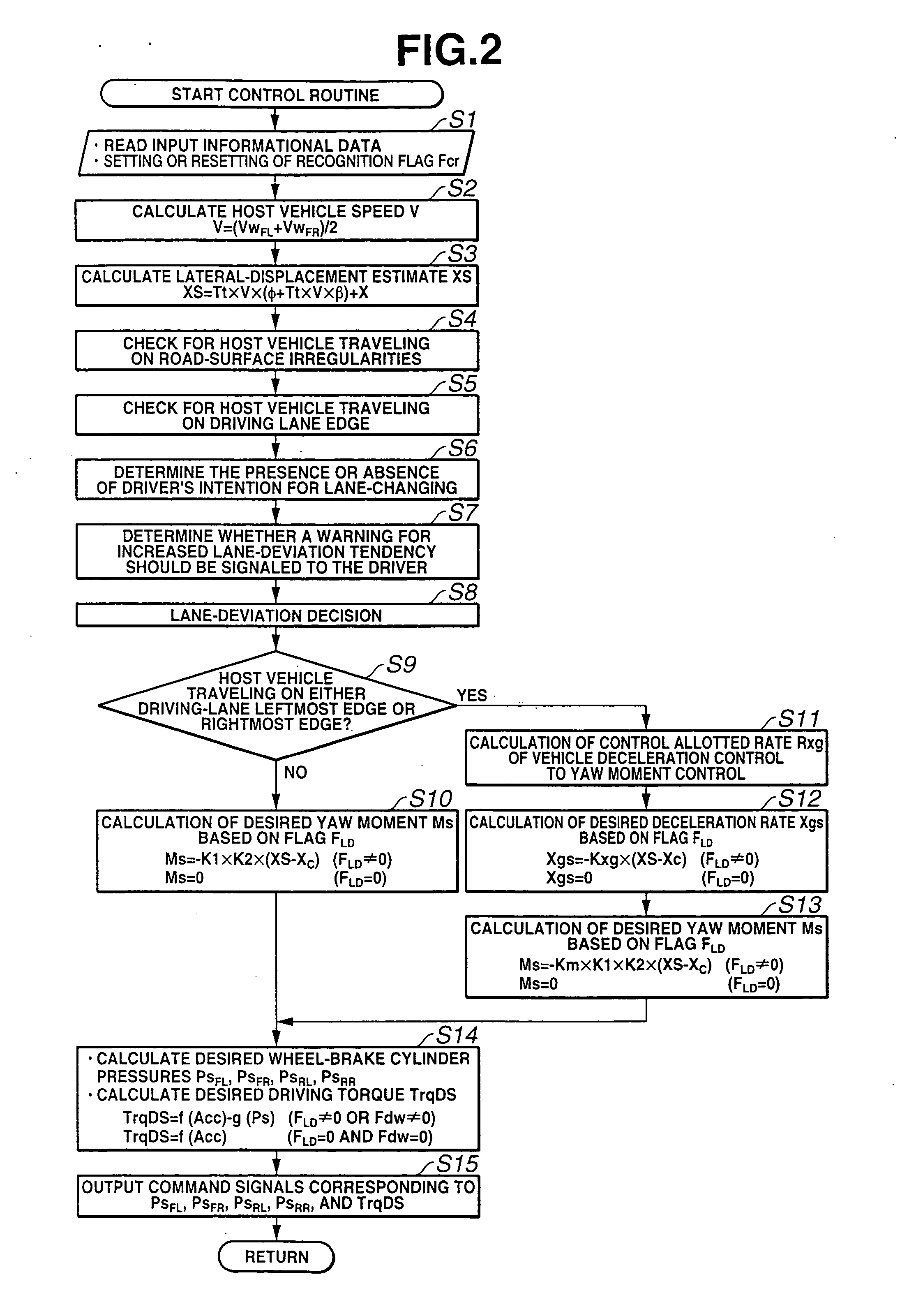 Automotive lane deviation prevention apparatus