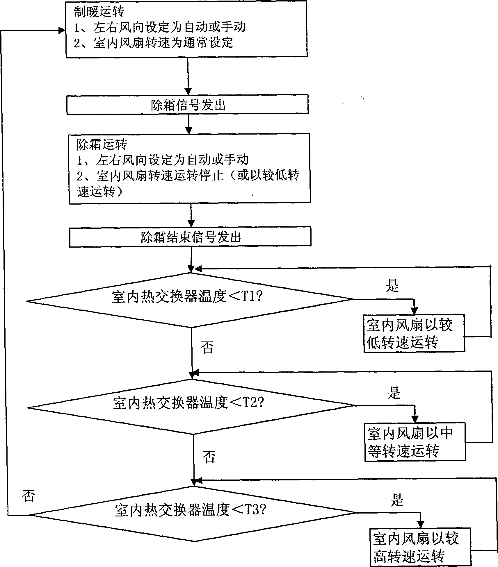 Air conditioner control method