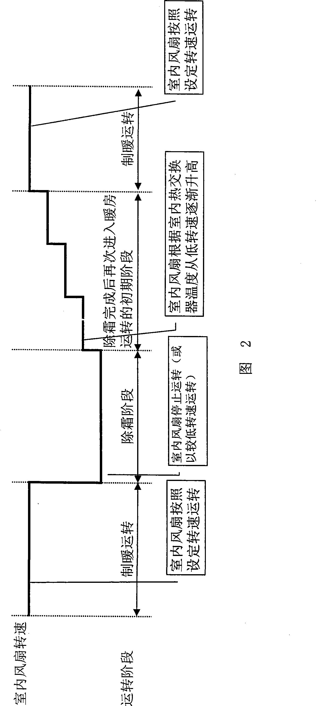 Air conditioner control method