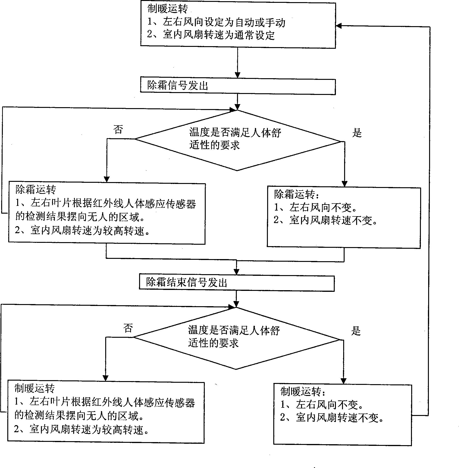 Air conditioner control method