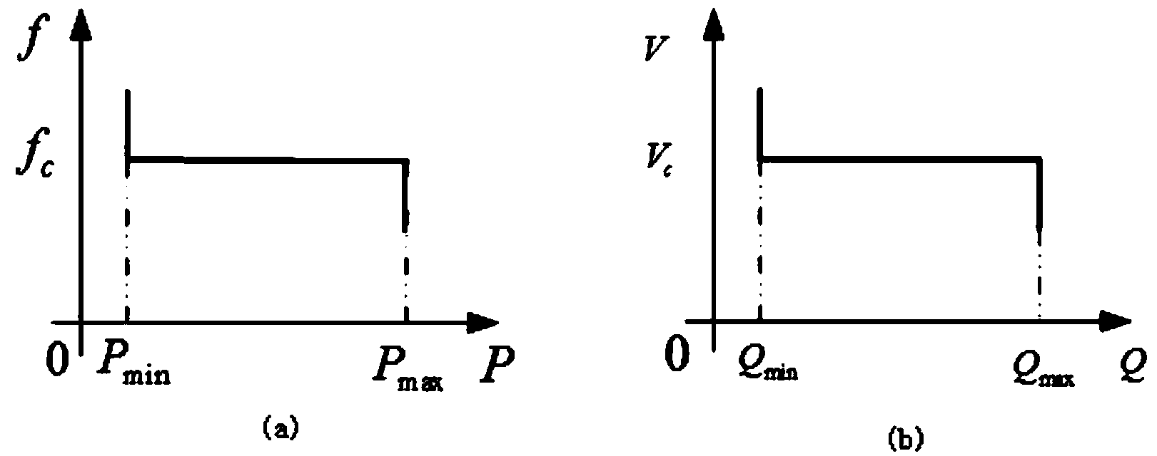 V/f-PQ type micro-grid inverter power supply with hysteretic characteristics