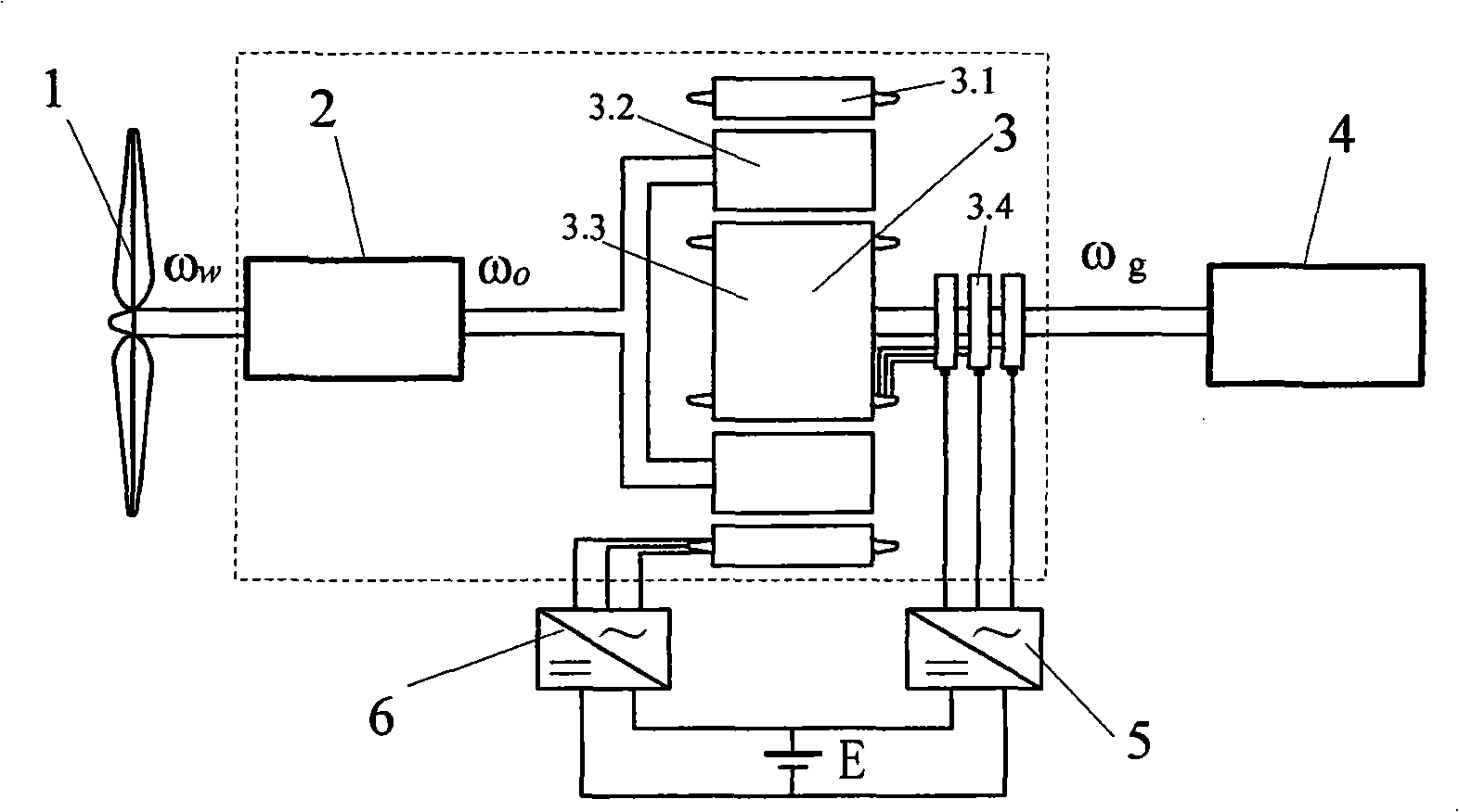 Electro-mechanical mixed stepless speed-changing wind power generation plant