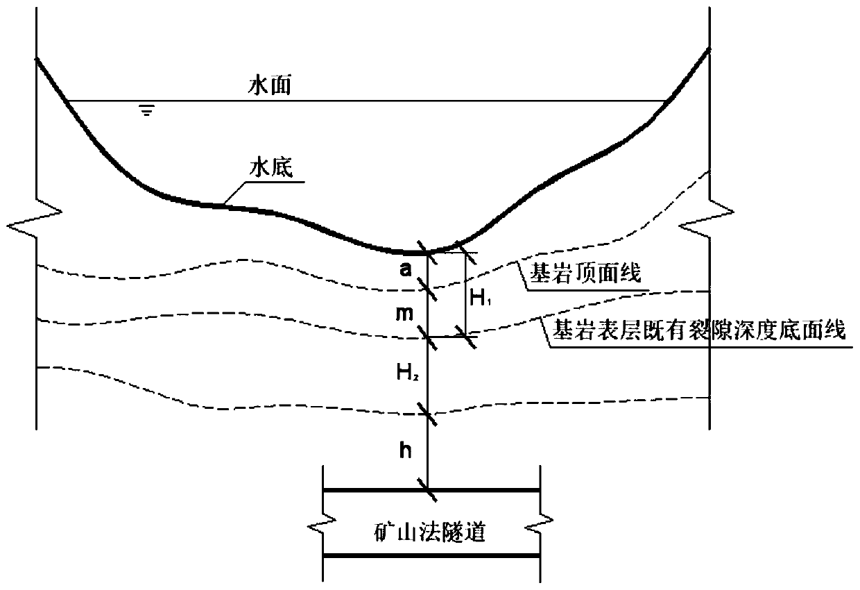 Underwater mining method tunnel reasonable burial depth calculation method