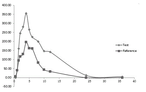 Micronized glibenclamide and composition thereof