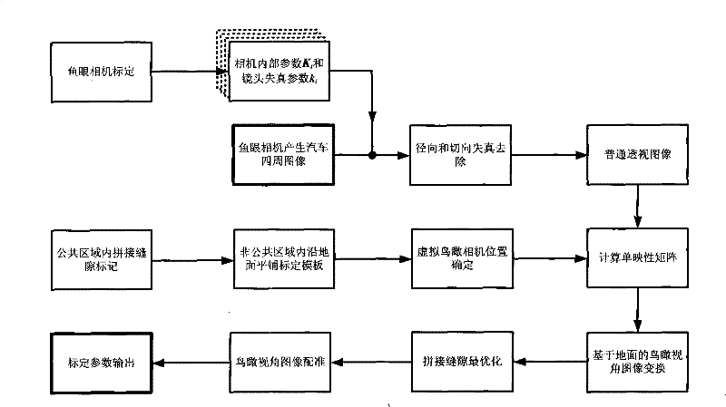 Panoramic view vision auxiliary parking system demarcating method