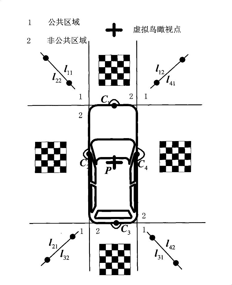 Panoramic view vision auxiliary parking system demarcating method