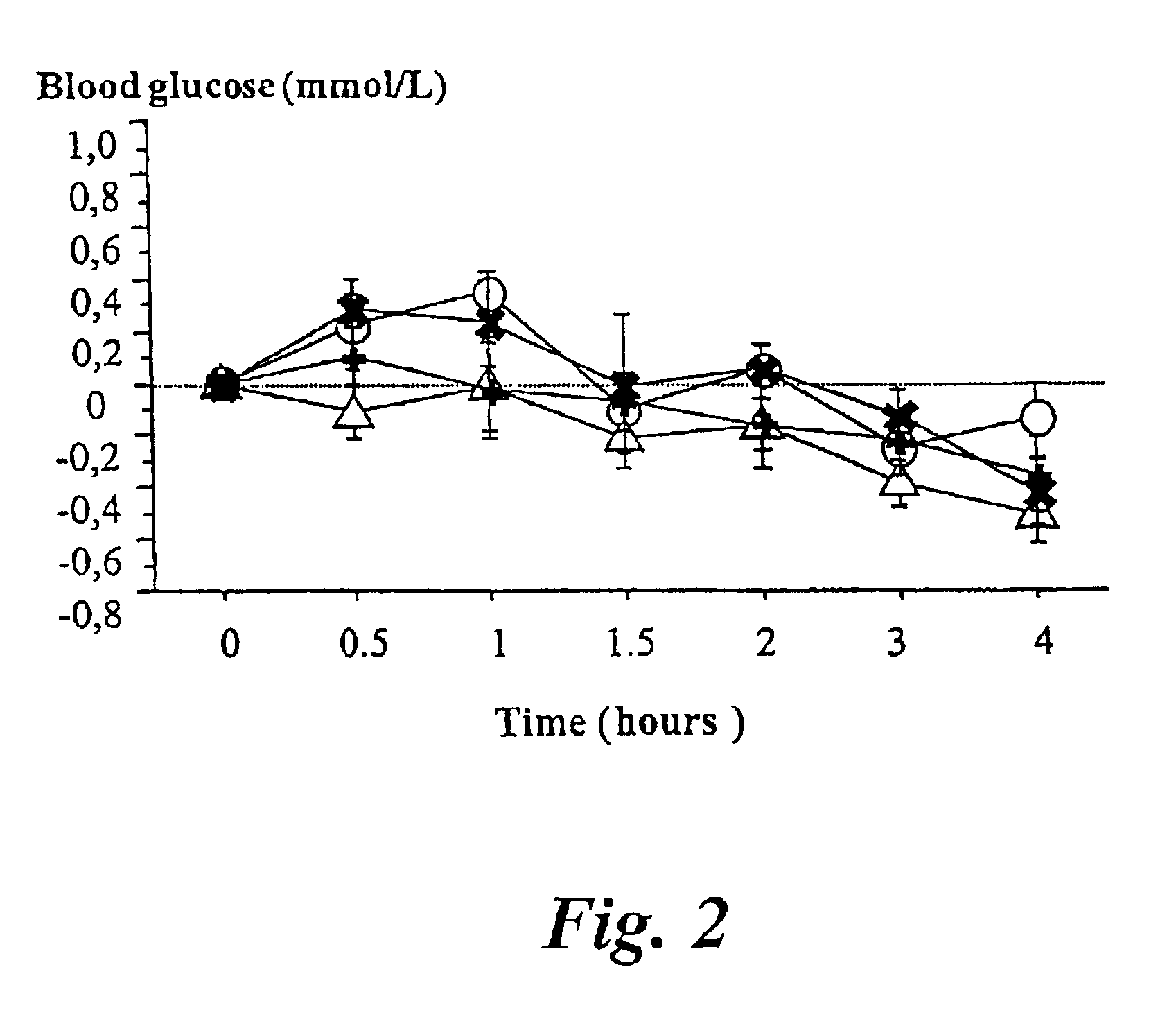 Composition and method for the treatment of dysglucaemia