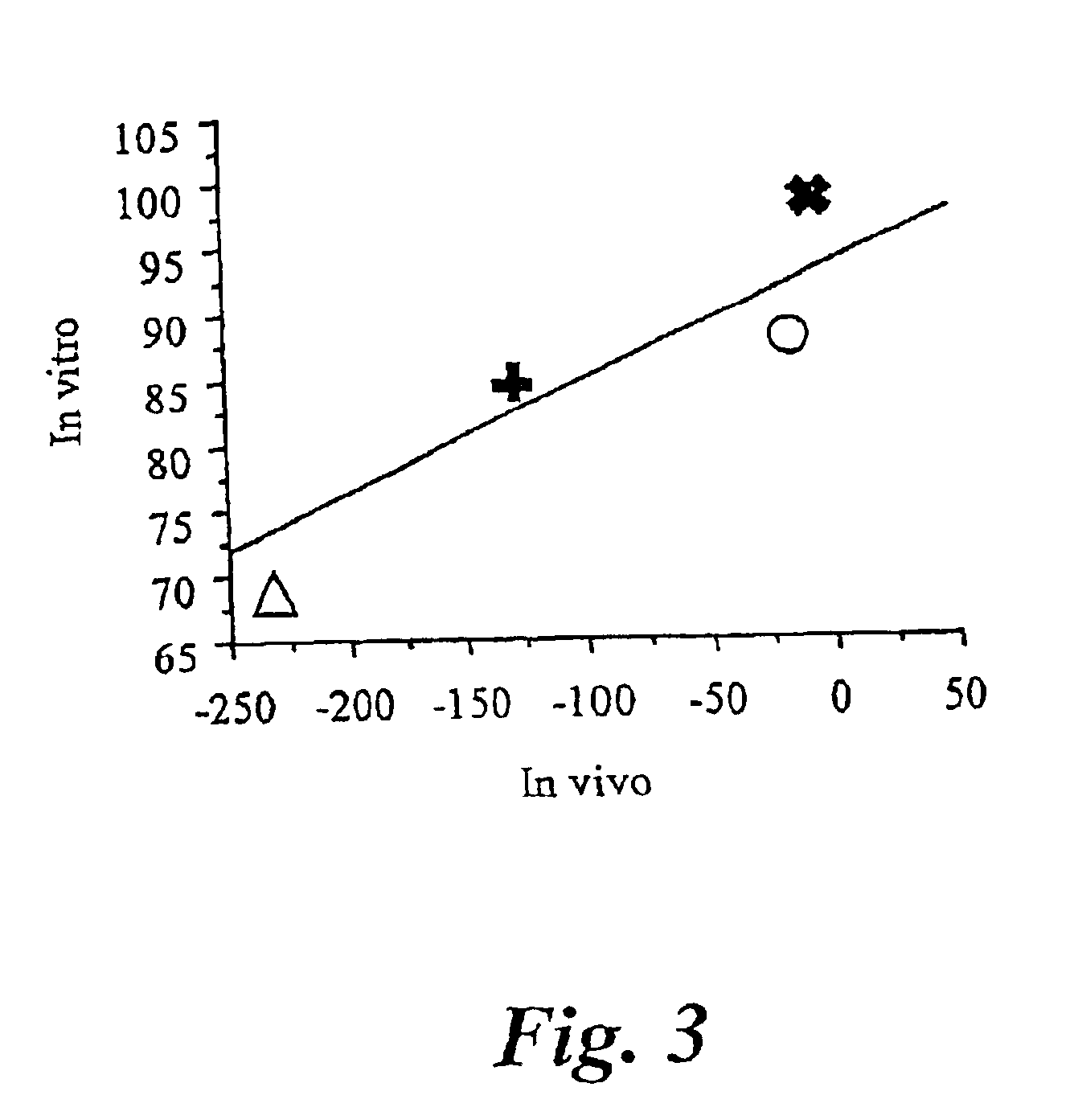 Composition and method for the treatment of dysglucaemia