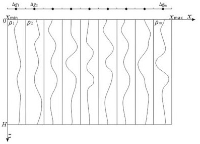 A fast two-dimensional density inversion method based on physical function