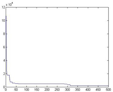 A fast two-dimensional density inversion method based on physical function