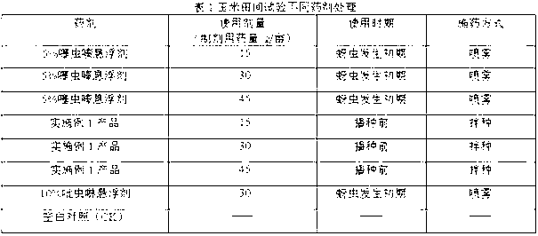 Medicament composition for preventing maize rough dwarf disease