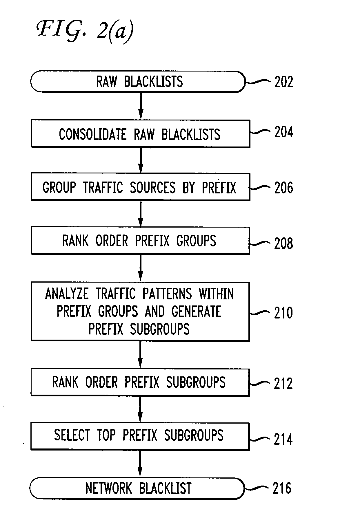 Filtering unwanted data traffic via a per-customer blacklist