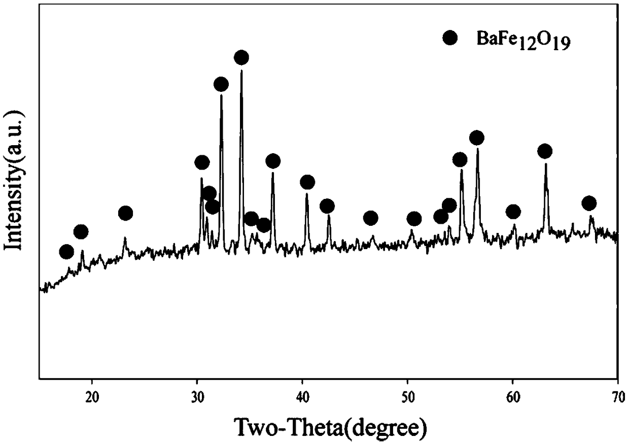 Preparation method of high-purity hexagonal sheet barium ferrite