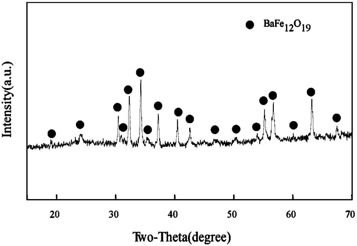 Preparation method of high-purity hexagonal sheet barium ferrite