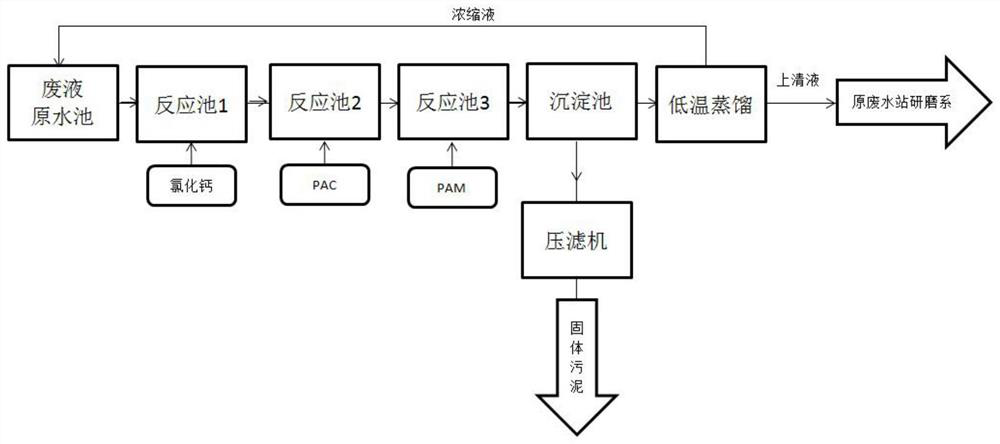 Grinding machine pollution discharge waste liquid separation treatment method