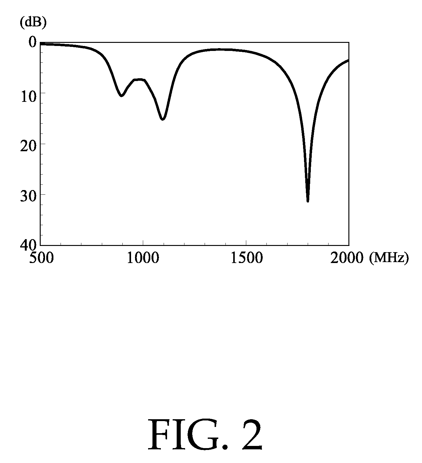 Dual-band loop antenna