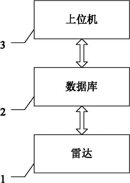 System and method for detecting sea target by chaos optimizing radar