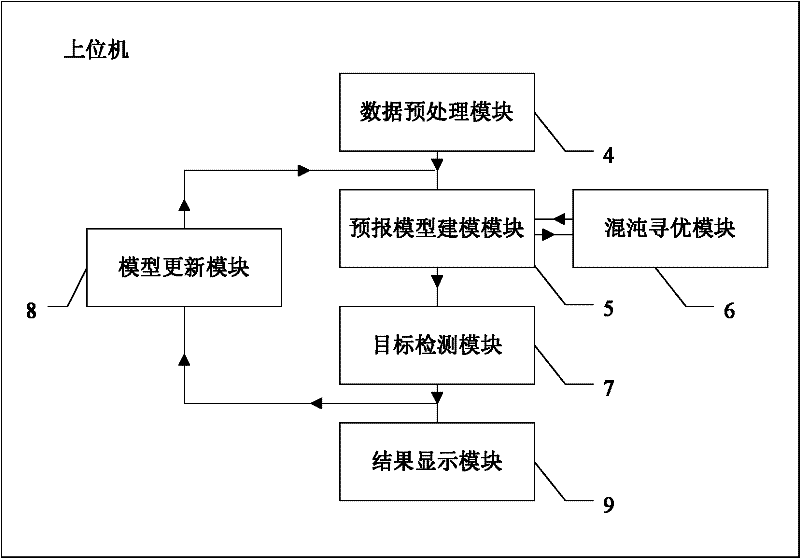 System and method for detecting sea target by chaos optimizing radar