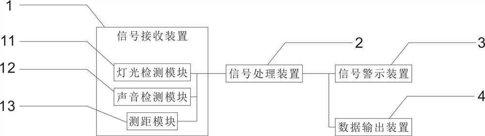 Motor vehicle warning system