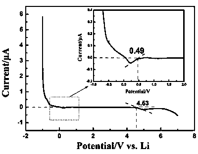 Method for preparing solid electrolyte membrane with high lithium-ion migration number