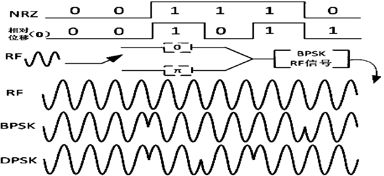 A reconfigurable rof system based on on-off keying tunable optical filter and its working method and application