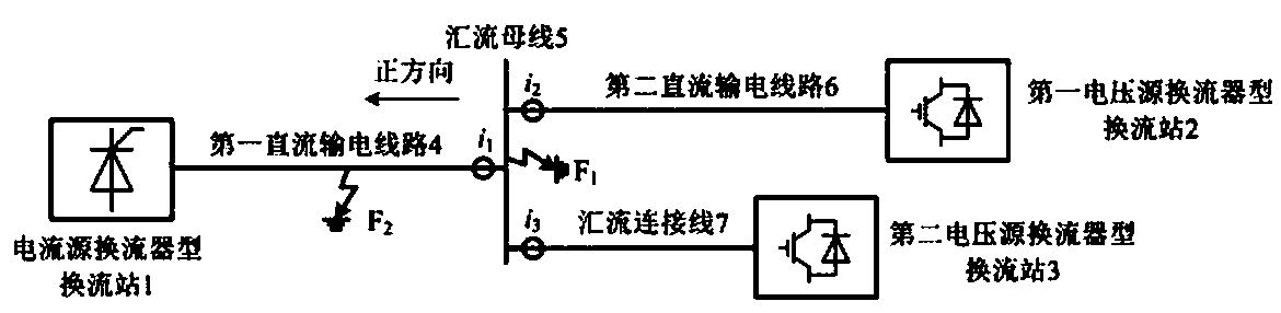 Method for determining faults of bus bar of multi-terminal hybrid direct current transmission system